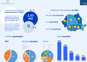 Captură de ecran 2024-07-07 085825
